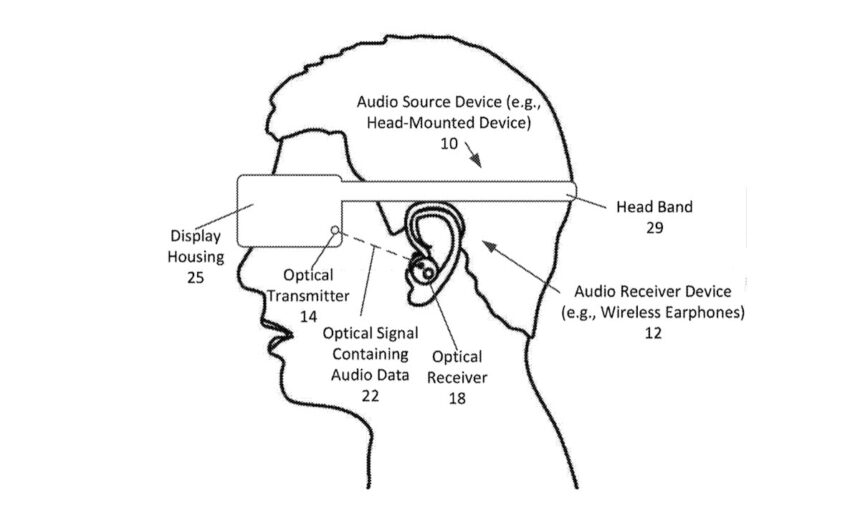 Patentzeichnung eines Mannes mit VR-Brille und Earbuds, zwischen denen ein Audiosignal übertragen wird.