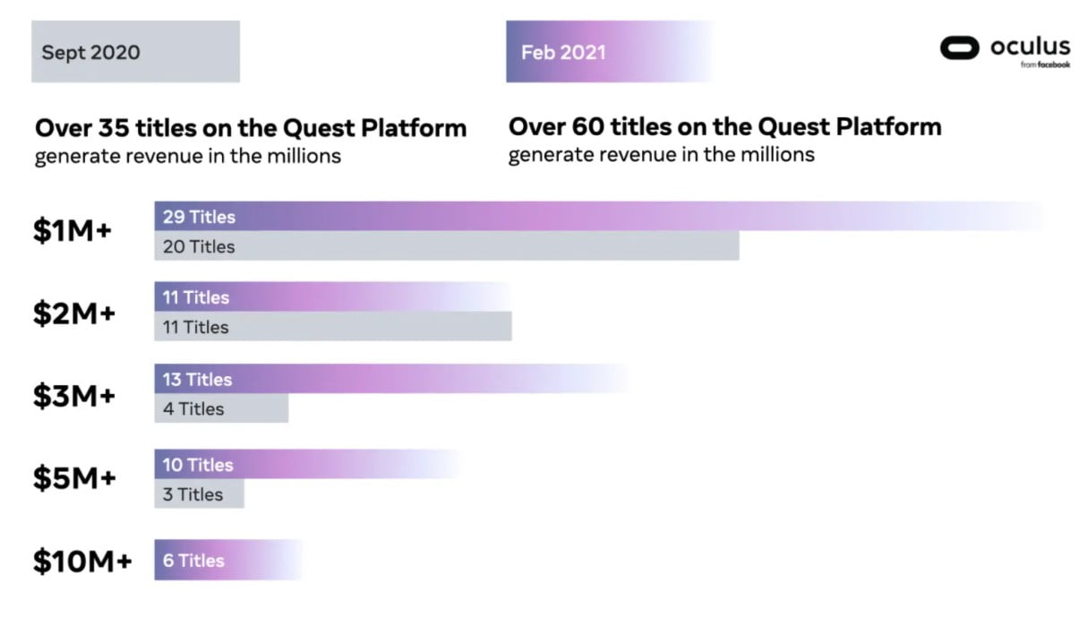 facebook_oculus_quest_spiele_verkaufsstatistik