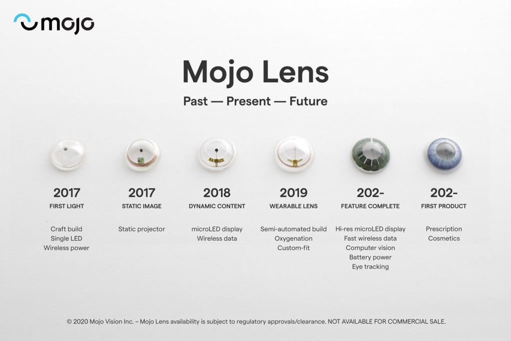 In den nächsten fünf Jahren will Mojo eine erste kommerzielle Linse auf den Markt bringen. | Bild: Mojo Vision