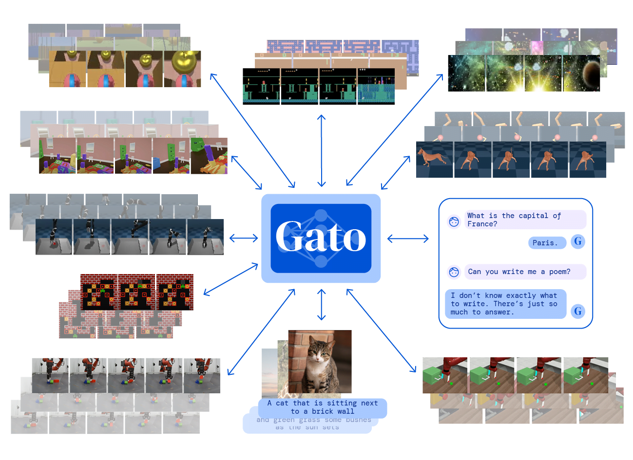 Deepmind: Is “Gato” a precursor for general artificial intelligence?