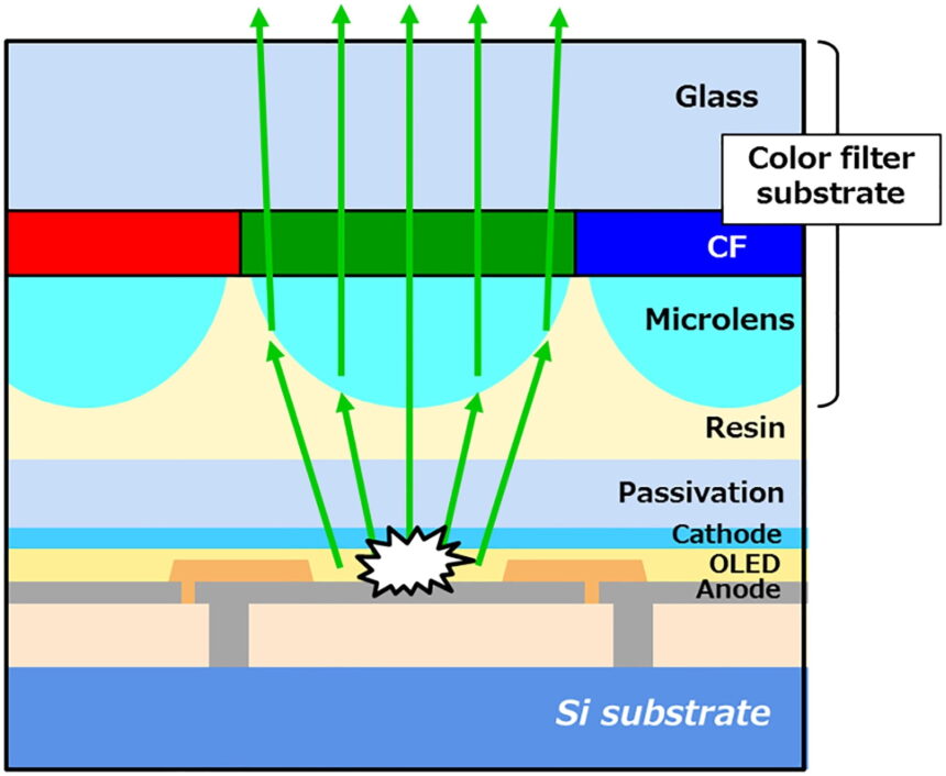 Schematic representation of a microlens array.