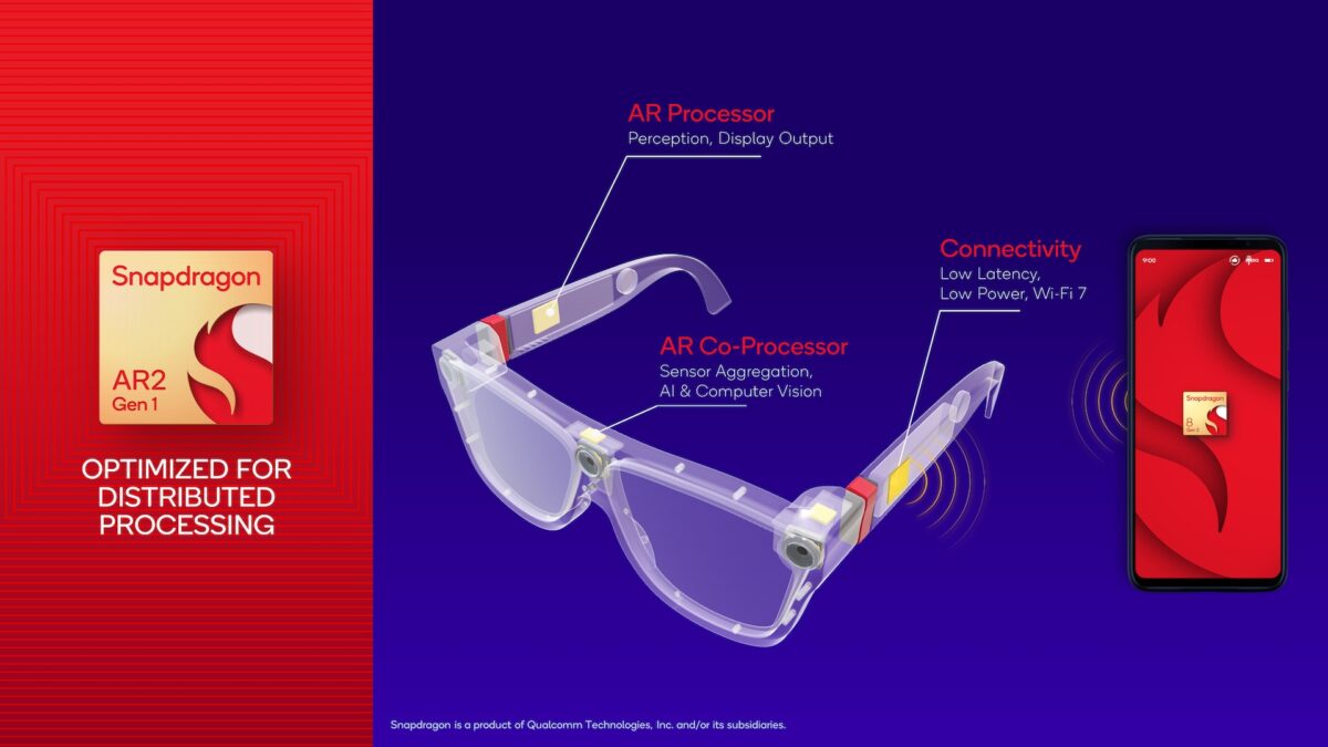 Schematische Darstellung einer prototypischen Snapdragon-AR2-Brille, die das Distributed Processing veranschaulicht.