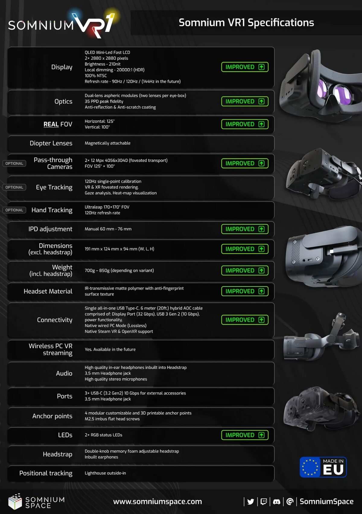 Somnium VR1 teknik özelliklerinin listesi.