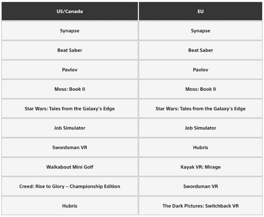 PSVR2 Without Parole's Tier List for the Day 1 Launch Titles! Agree or  Disagree? : r/PSVR