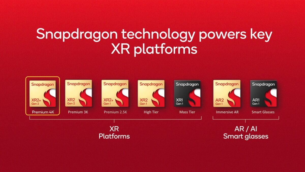 Overview of Snapdragon XR and AR chipsets.