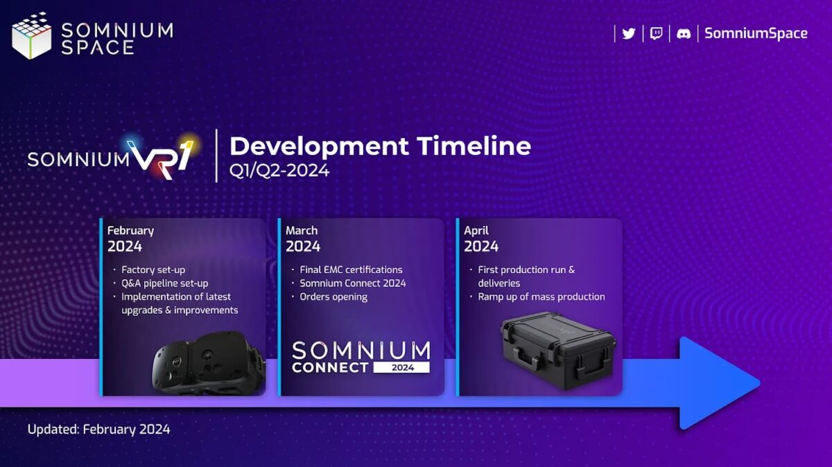 Somnium VR1 Development Timeline until April 2024.