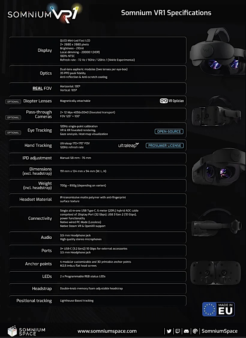 The final specifications of the Somnium VR1.