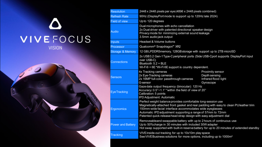 The technical specifications of HTC's new XR headset Vive Focus Vision.