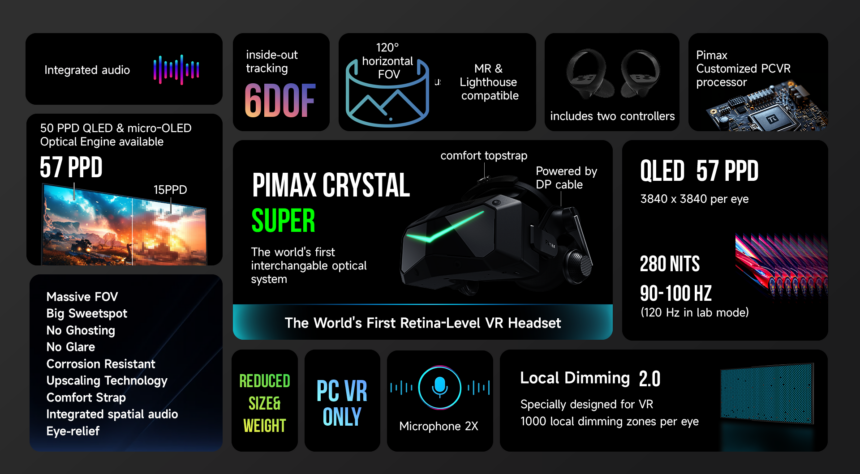 A graphic shows all the specs of the Pimax Crystal Super VR headset.