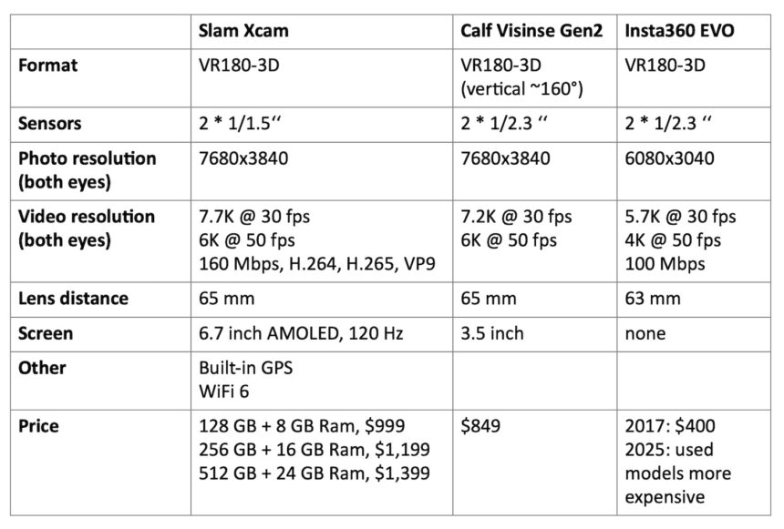 Comparison chart.