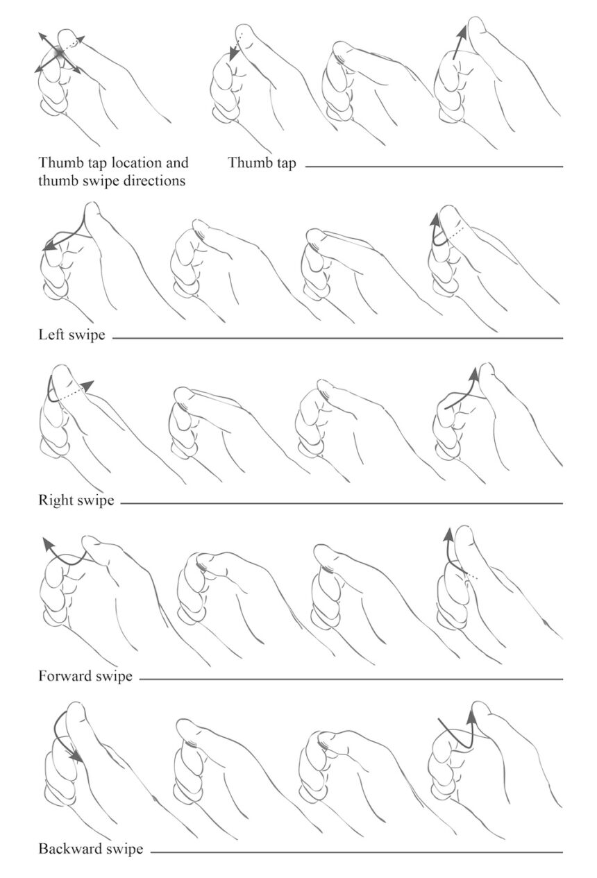 Schematic representation of microgestures.